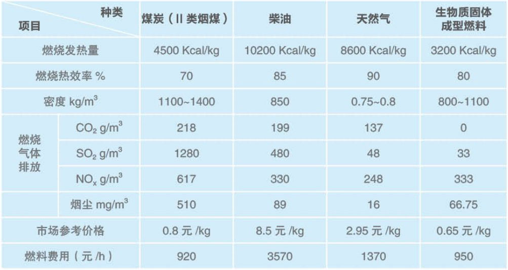 石家莊秸稈壓塊機